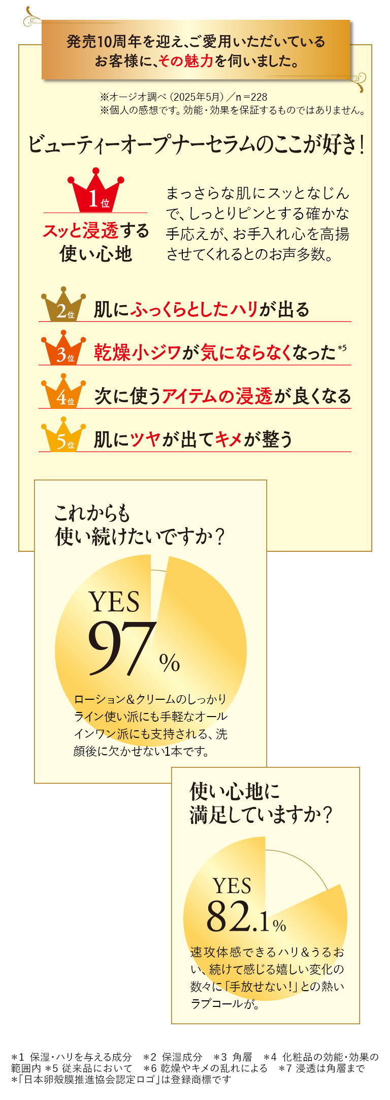発売10周年を迎え、ご愛用いただいているお客様に、その魅力を伺いました。