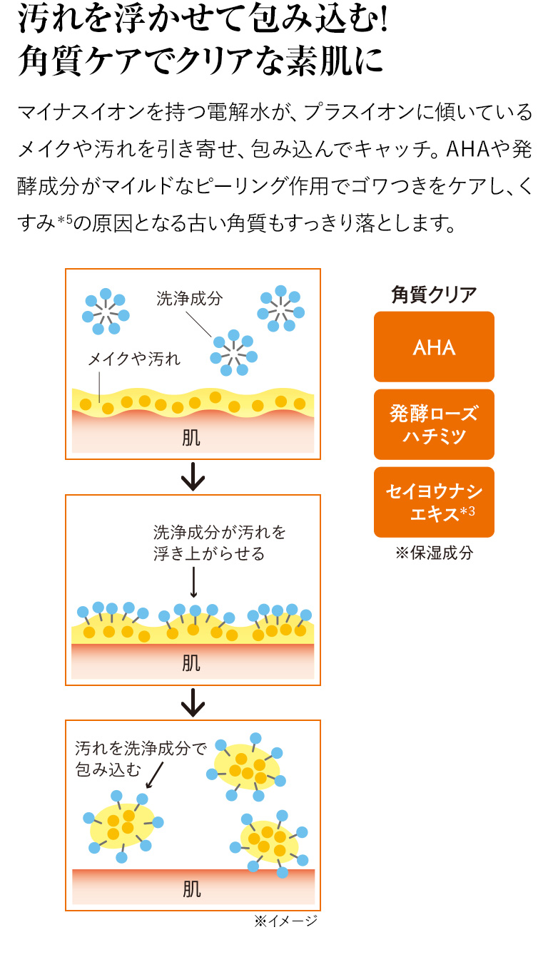 汚れを浮かせて包み込む！角質ケアでクリアな素肌に