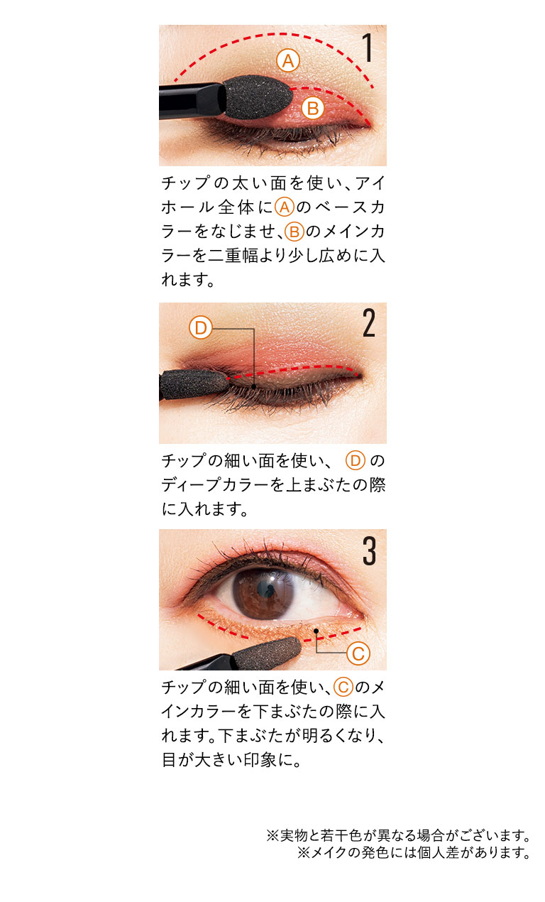 使い方