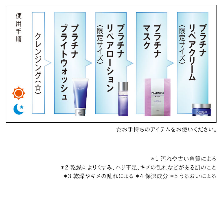 永遠の輝きを放つプラチナパワーで至高の美肌へ｜化粧品・スキンケア