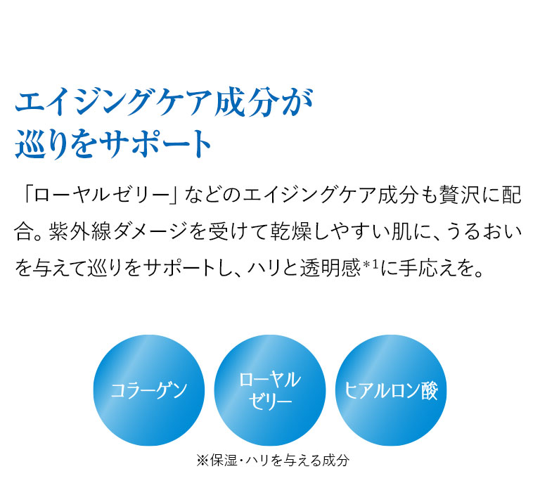 エイジングケア成分が巡りをサポート