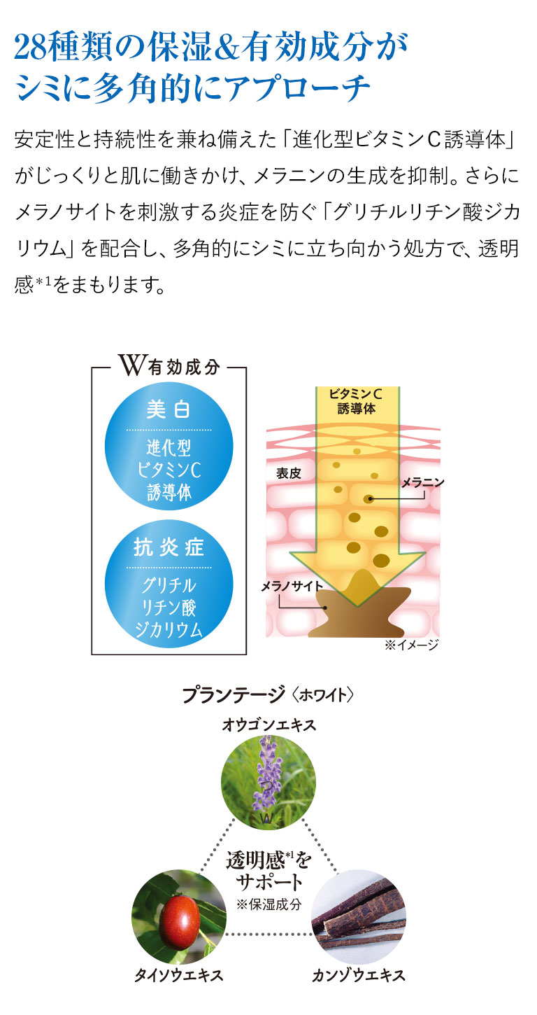28種類の保湿＆有効成分がシミに多角的にアプローチ