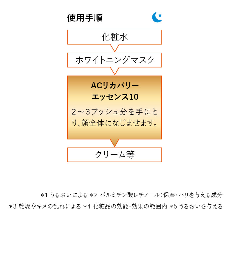 使用手順