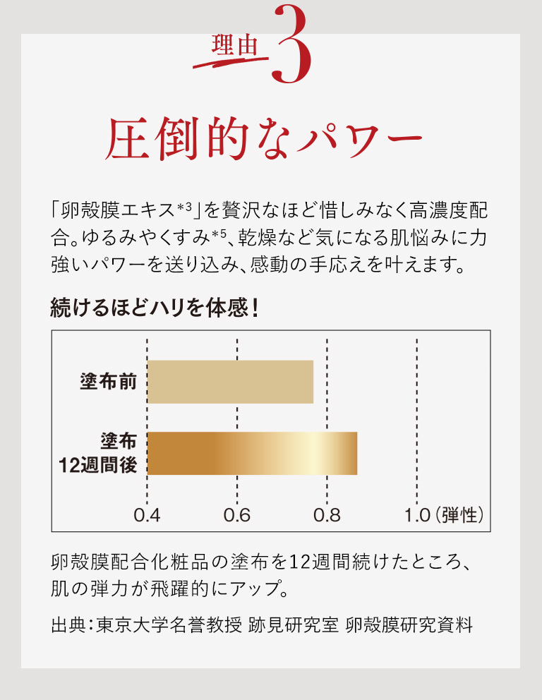 理由3　圧倒的なパワー