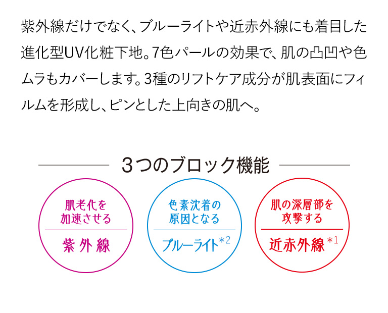 3つのブロック機能