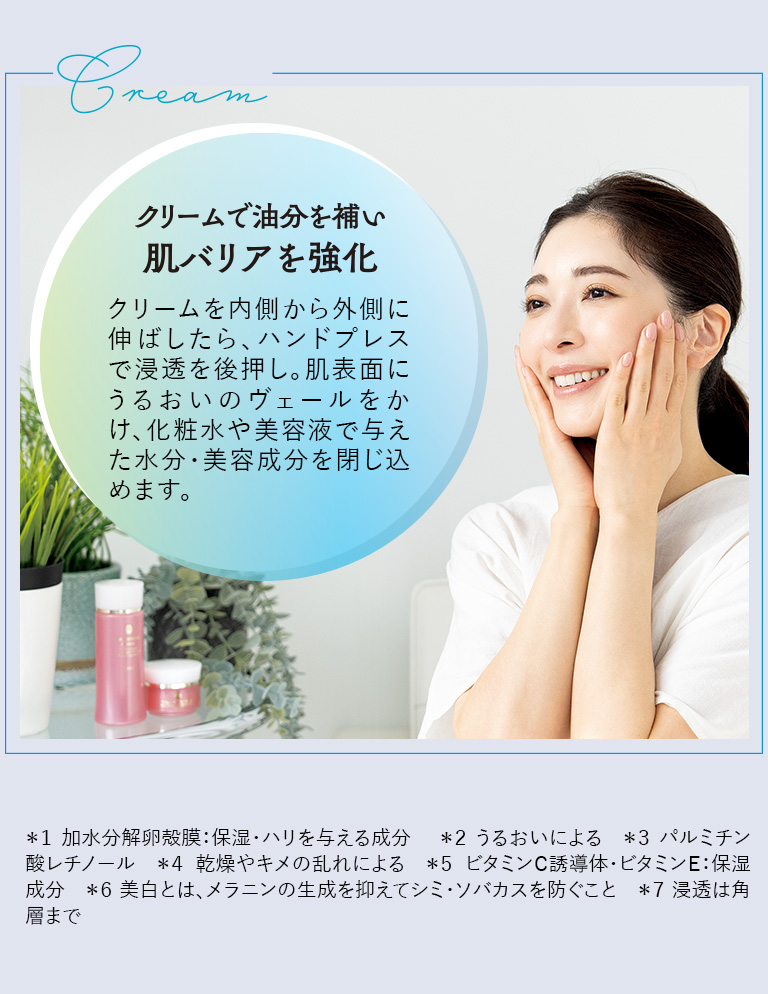 Cream　クリームで油分を補い肌バリアを強化