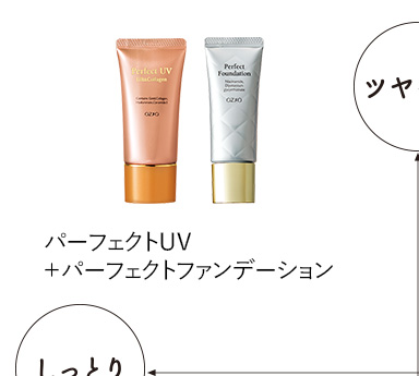 パーフェクトUV+パーフェクトファンデーション