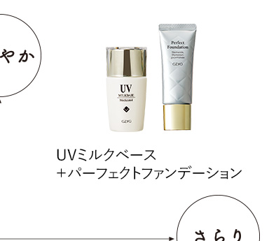 UVミルクベース+パーフェクトファンデーション