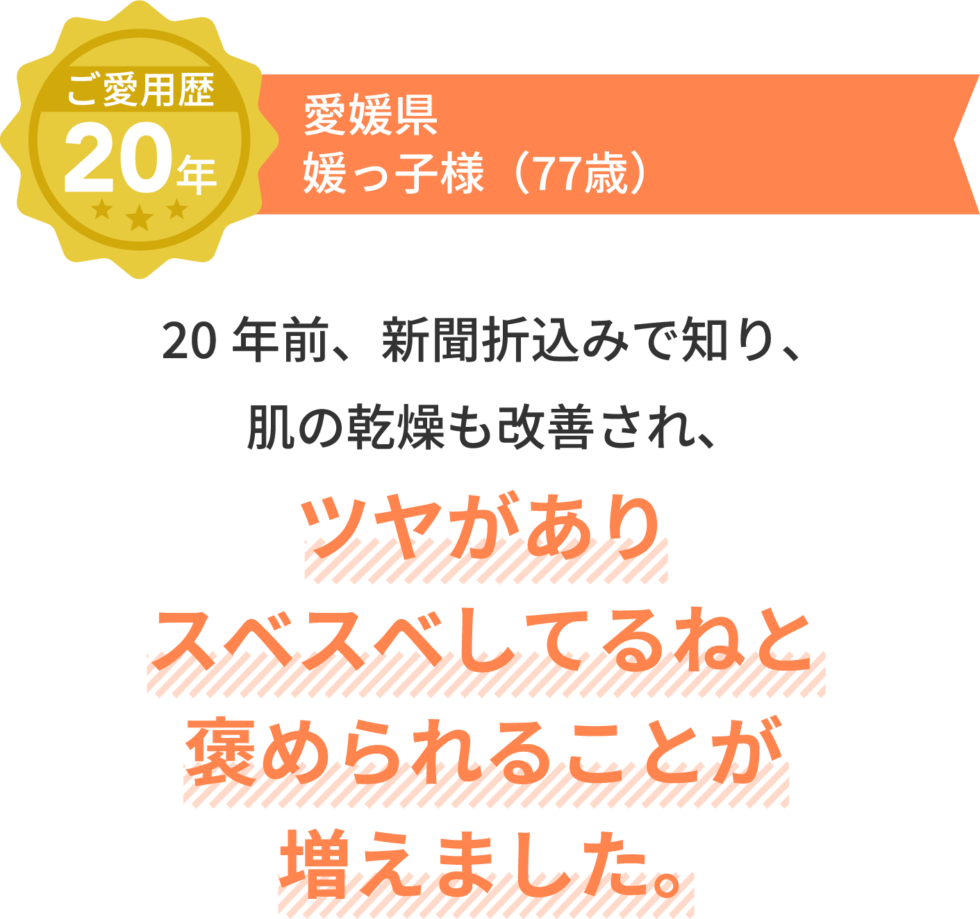 ご愛用歴20年 愛媛県 媛っ子様（77歳）20年前、新聞折込みで知り、肌の乾燥も改善され、ツヤがありスベスベしてるねと褒められることが増えました。