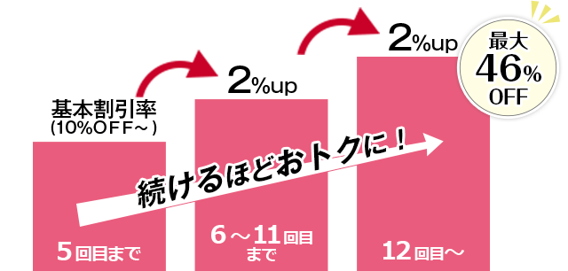 定期コースのご案内 化粧品 スキンケア通販 オージオ Ozio